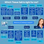 Schuessler H Tissue Salt Tablets - 125 Count