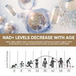 NAD+ 1000 mg Supplement with Resveratrol for Energy