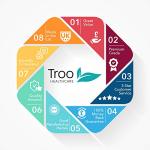 Troo Health Saccharomyces Boulardii Gut Support Capsules