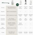 BiOptimizers MassZymes Digestive Enzymes for Relief