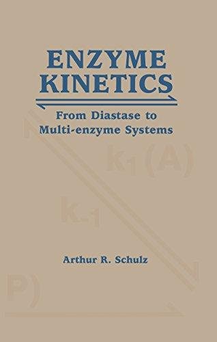 Multi Enzymes