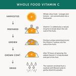 Vitamin C from Citrus Fruits - 30 Vegan Capsules