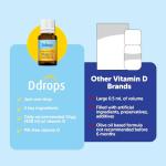 Baby Ddrops 10 µg Vitamin D3 for Kids