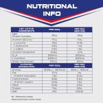 SCI-MX Diet Whey Protein Powder with Vitamins, Strawberry