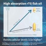 Omega 3 Fish Oil with Evening Primrose, 60 Softgels