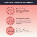 Berberine Weightless Patches for Healthy Shape