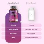 Inositol 4000mg Tablets with B6, B9 & Chromium