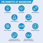 Lamberts High Strength Magnesium 375mg Tablets