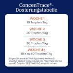 Trace Minerals ConcenTrace Mineral Drops – 237 ml