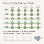 Pure White Camphor Essential Oil for Aromatherapy