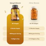 Evening Primrose Oil 1000mg - 180 Softgels