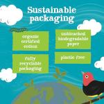 Organic Lemon Green Tea Bags - 80 Count