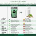 Super Strength Gudmar Capsules for Blood Sugar Support