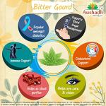 Bitter Gourd Capsules for Healthy Living