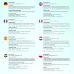 NaturDAO® Vegan DAO Enzyme 60 Tablets, 3,000,000 HDU