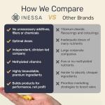 Inessa Multivitamin with CoQ10 and Essential Nutrients