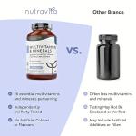 Vegan Multivitamin and Mineral Supplement - 365 Tablets