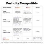 UGREEN 6A USB Type-C Cable for Fast Charging