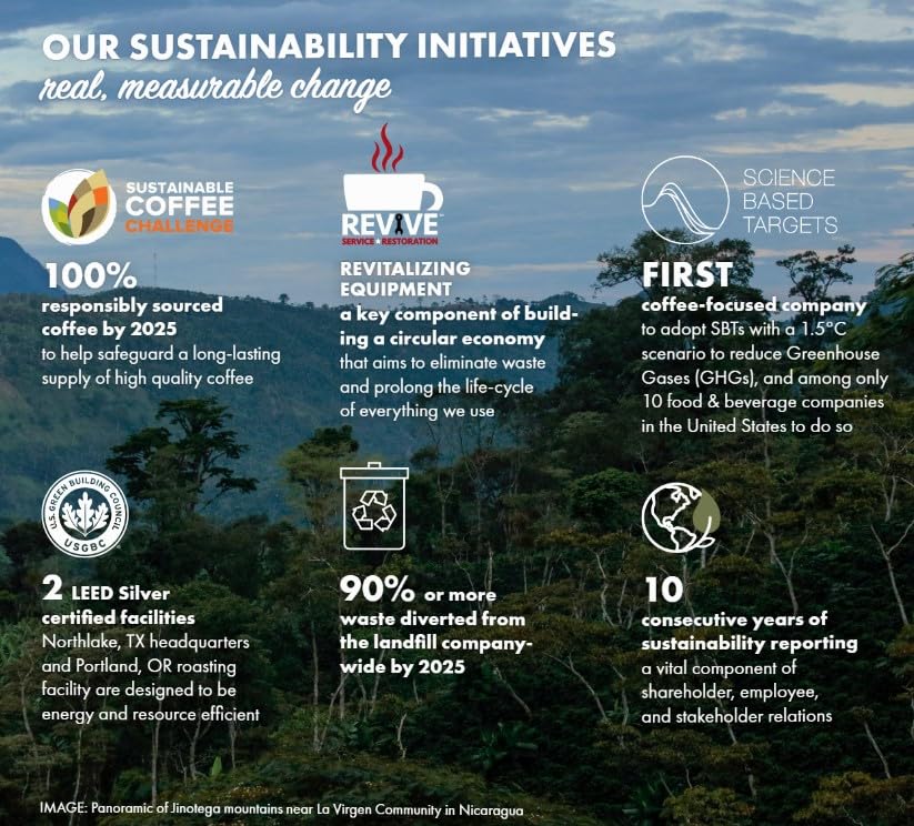 Premium Arabica Whole Bean Coffee - 5 lb