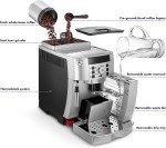 De'Longhi Magnifica XS Espresso Maker - Silver