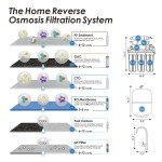 100GPD Alkaline Reverse Osmosis Water Filter System