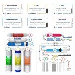 iSpring 75 GPD Alkaline Water Filter System