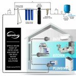 Whole House Water Filter System with Sediment Filter