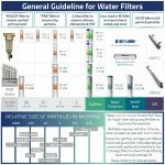Whole House Water Filter System with Sediment Filter