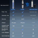 Whole House Water Descaler and Softener System