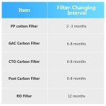 5-Stage Reverse Osmosis Water Purifier System