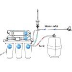 5-Stage Reverse Osmosis Water Purifier System