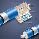RO Membrane Replacement Filters for Water Purifiers