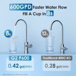 Waterdrop G2P600 Tankless RO Water System