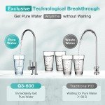 SIMPURE 600GPD 7-Stage Tankless Water Purifier