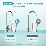 SIMPURE 600GPD 7-Stage Tankless Water Purifier