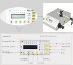 Automatic Digital Control Drink and Beer Filler