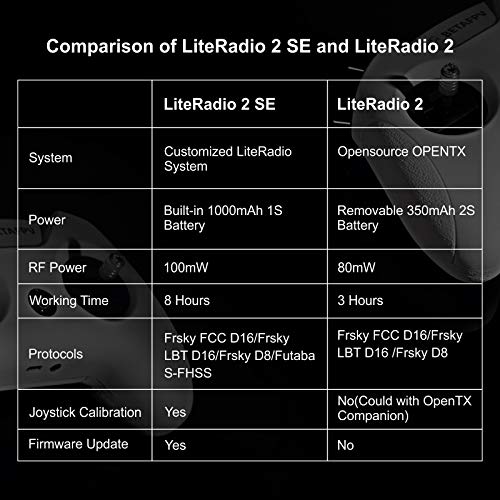BETAFPV Literadio 2 SE Remote Control Transmitter
