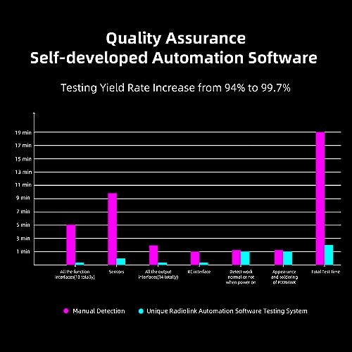 Radiolink Mini Pix Flight Controller V1.2 FC