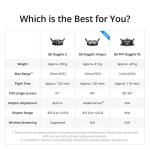 DJI Avata Pro-View Drone with RC Motion 2 and Goggles 2