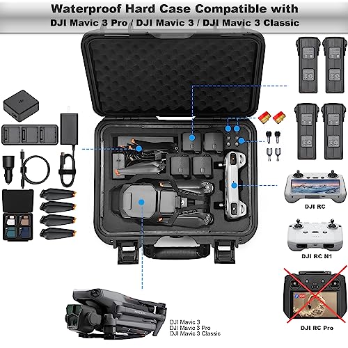 Lekufee Hard Case for DJI Mavic 3 Accessories