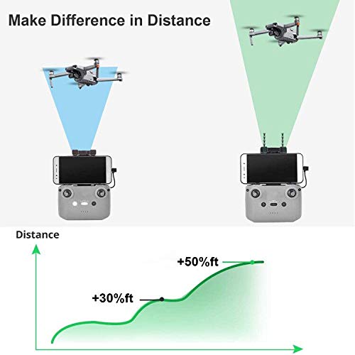Yagi-UDA Antenna for DJI Drones