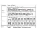 FPV Goggles with Built-in DVR and Battery