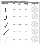 WiFi Antenna for Asus, D-Link, 3DR, DJI, Yuneec
