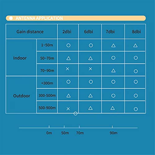 Dual Band WiFi Antenna Set for Drones