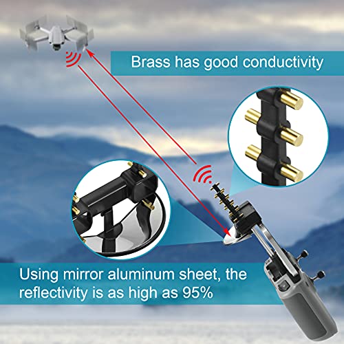 Yagi Antenna Range Extender for DJI Drones