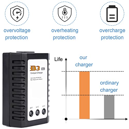 RC Battery Charger for Drones, Boats & Cars