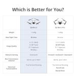 DJI Mini 3 Fly More Combo Drone with 4K