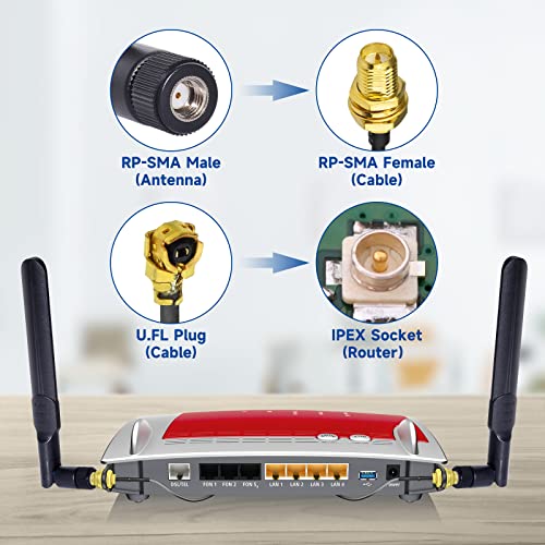 Bingfu 8dBi WiFi Antenna with RP-SMA Cable
