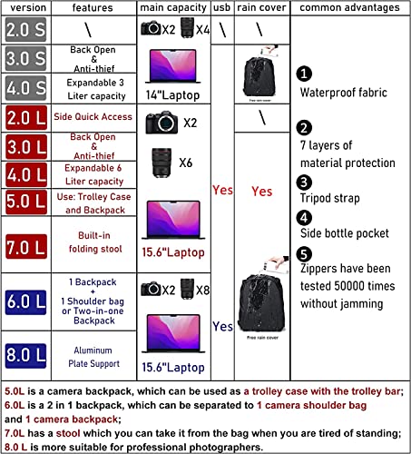 Waterproof Camera Backpack with Tripod Holder