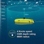 4K+ EIS Camera Gladius Mini-S Underwater Drone